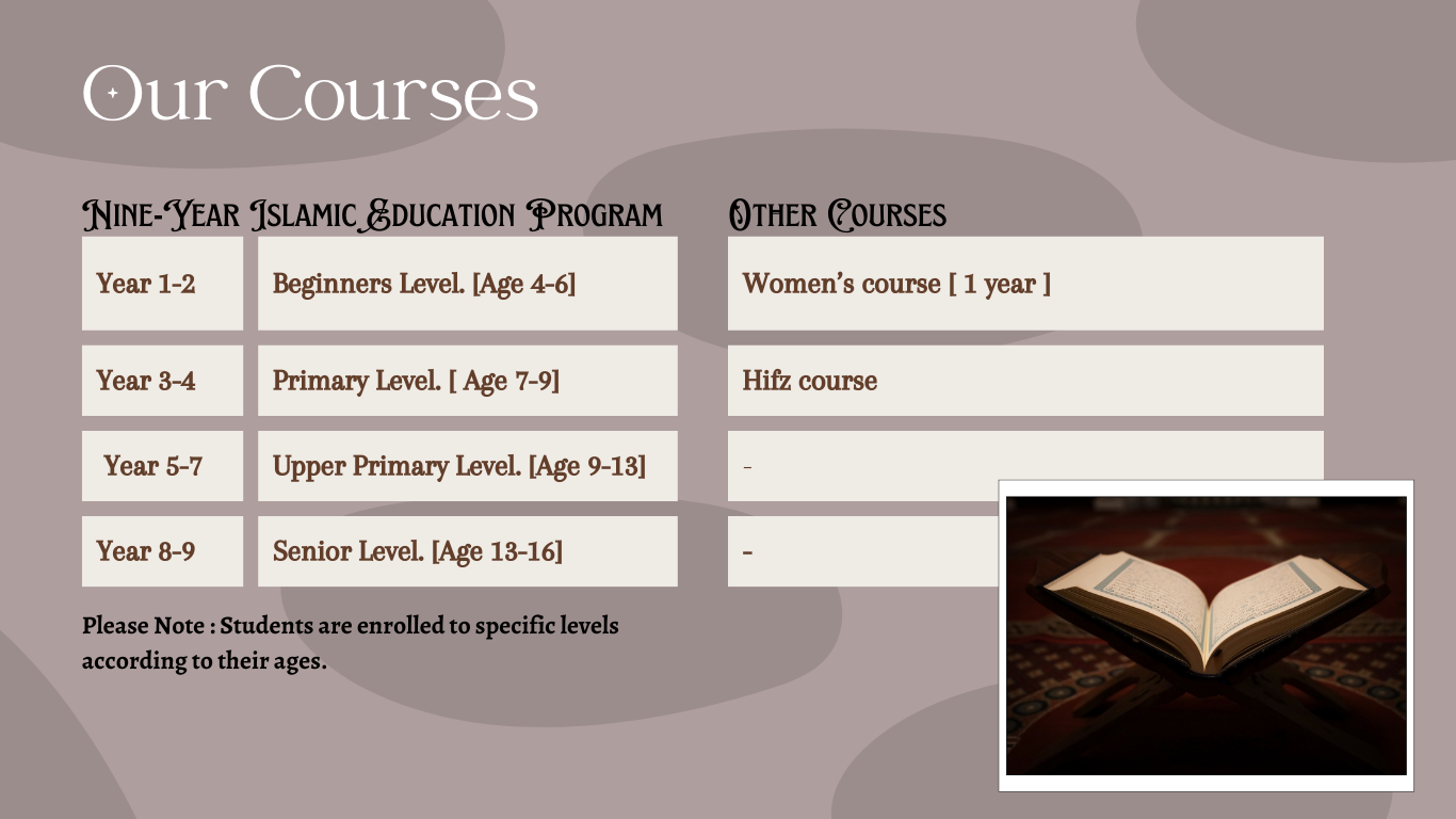 Courses Image